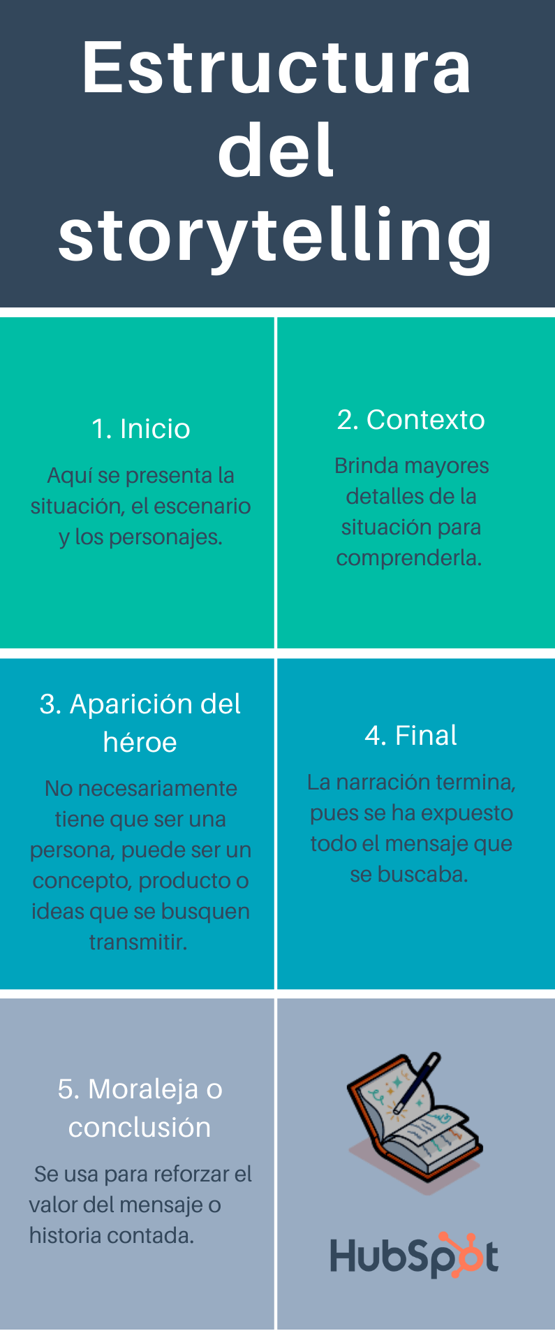 ¿Qué es storytelling? Significado, tipos y estructura