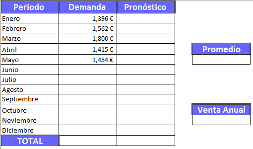 Cómo crear pronóstico de ventas en Excel: cifras de periodos anteriores