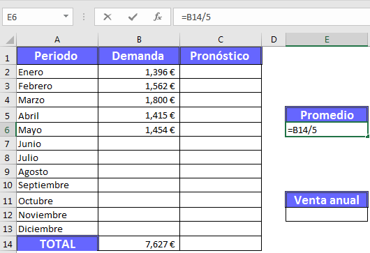 Pronóstico de ventas en Excel: extraer promedio de ventas anteriores