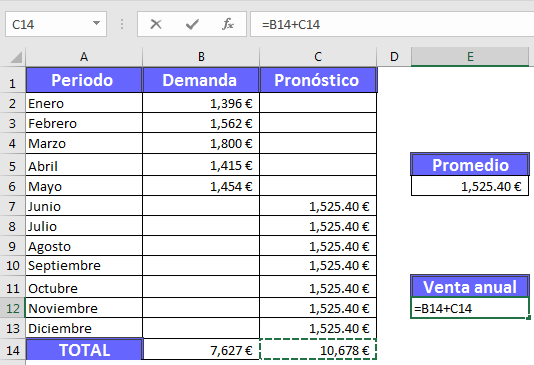 Pronostico de ventas rápido: resultado del pronóstico de ventas anual