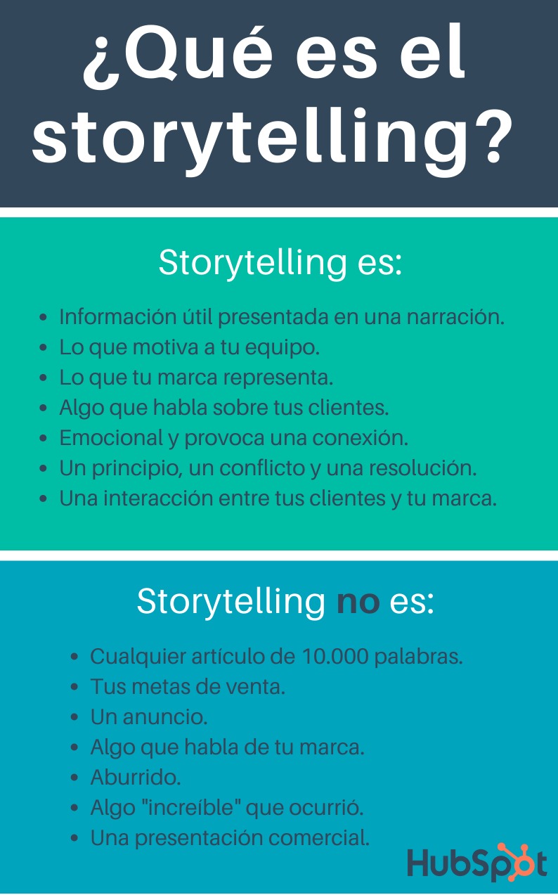 ¿Qué Es Storytelling? Significado, Tipos Y Estructura