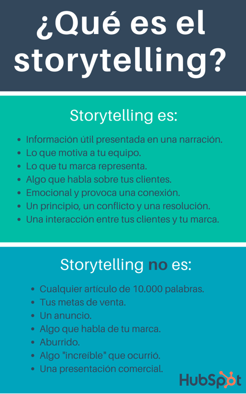 ¿Qué es storytelling?