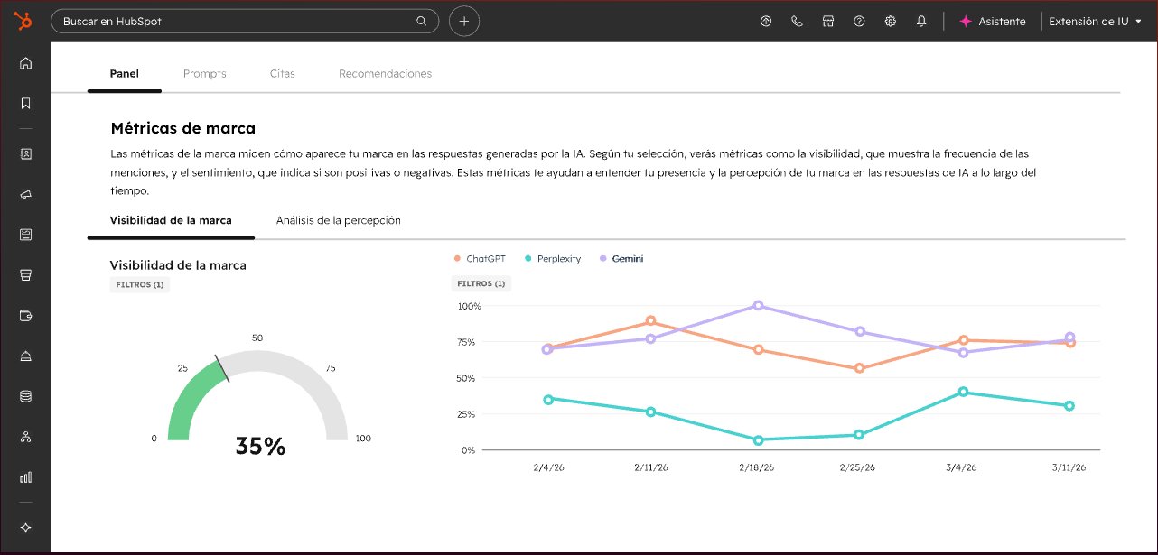 HubSpot AEO: dashboard de monitoreo continuo de visibilidad de marca en motores de IA