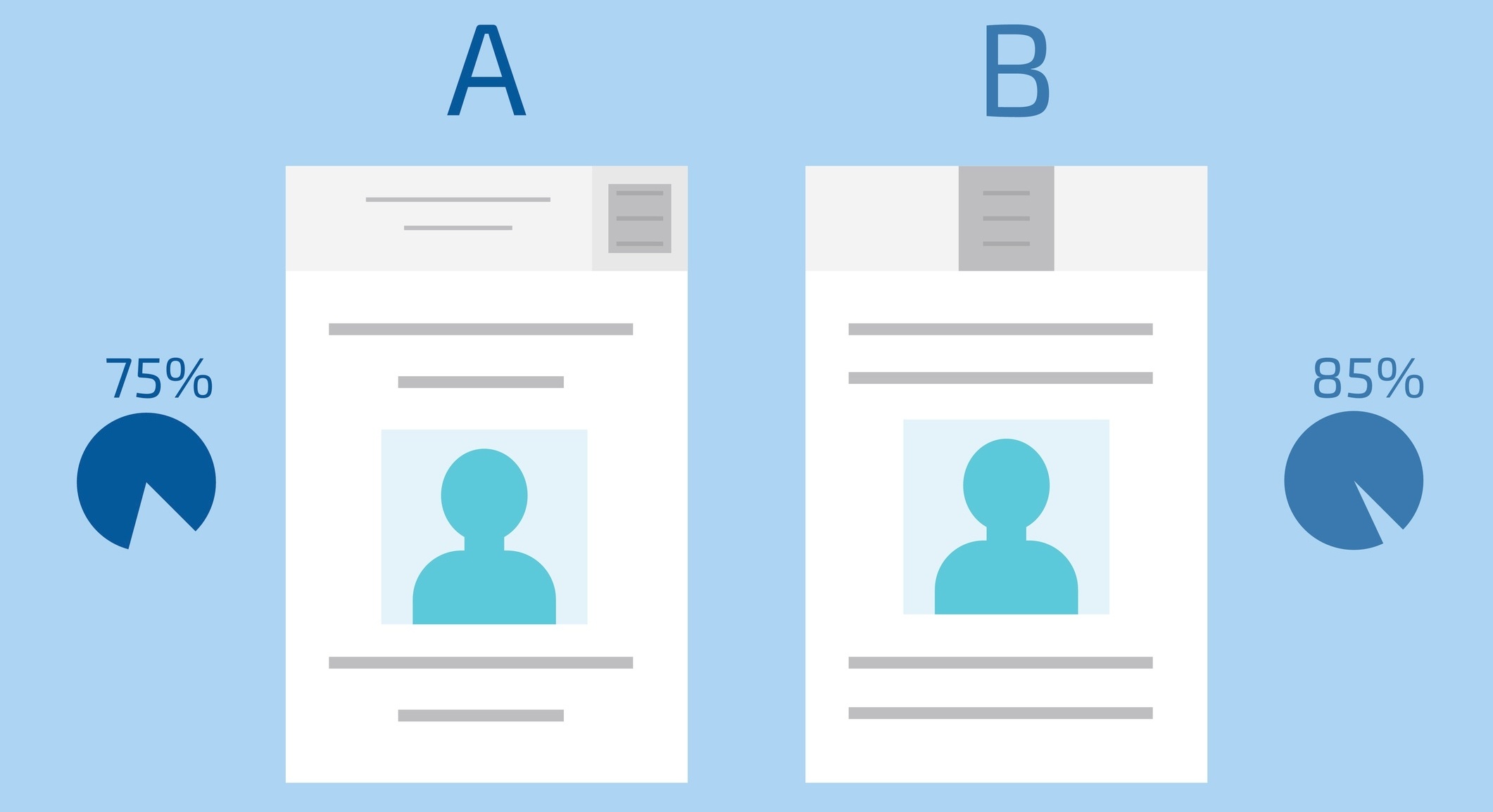 test marketing experimentos