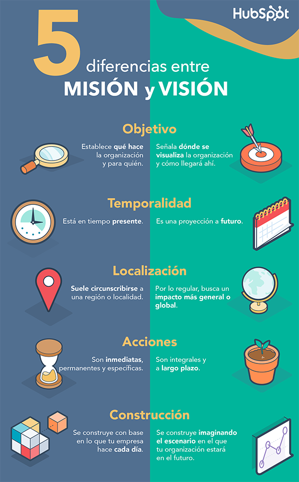 Diferencias entre misión y visión