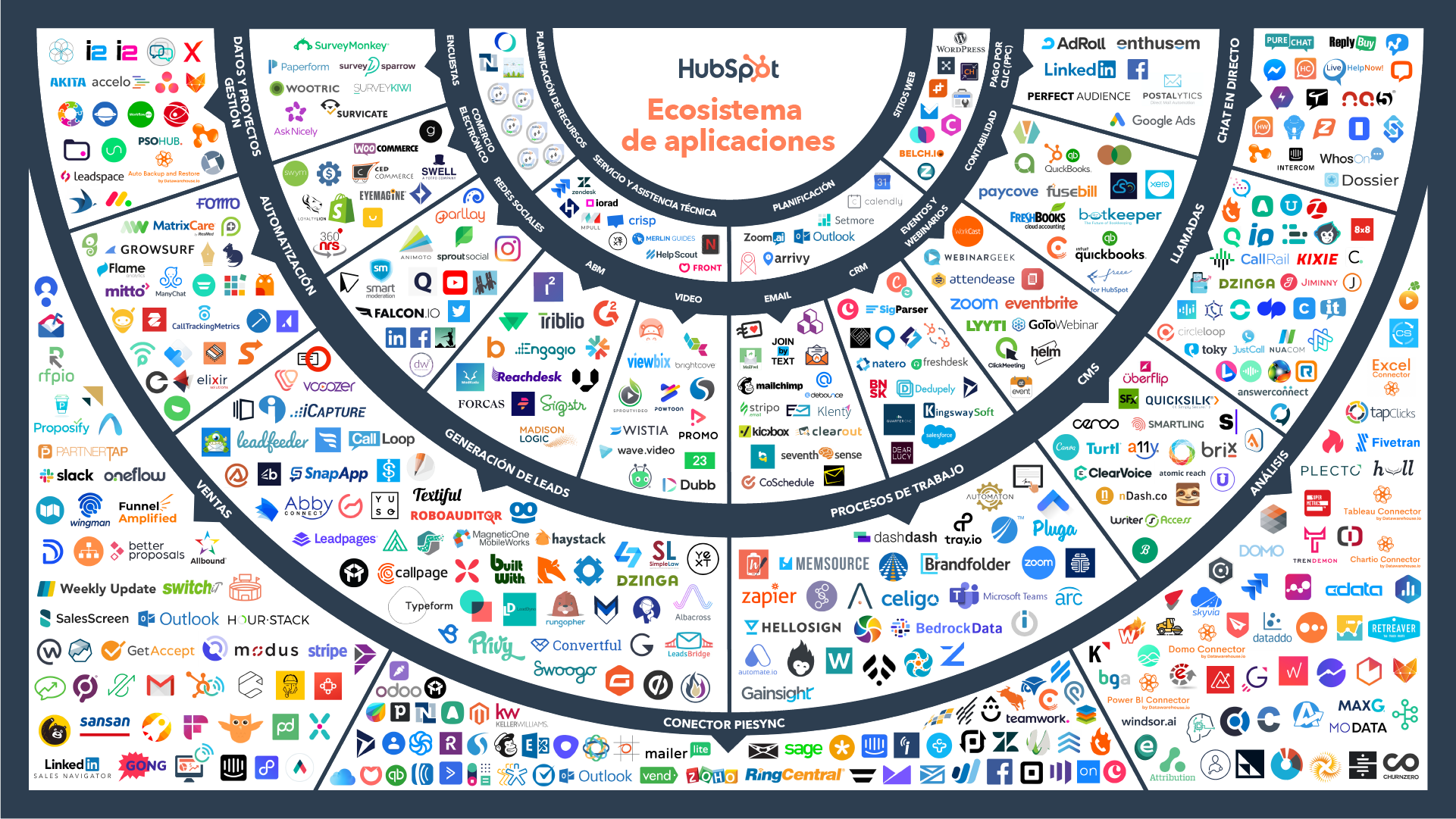 Sales Hub Enterprise y un ecosistema de partners de aplicaciones