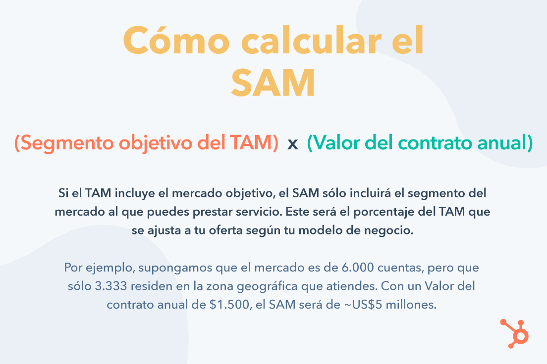 Fórmula SAM
