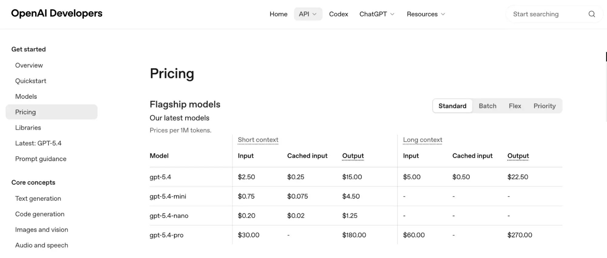 tabla de precios de la IA basada en créditos en la página para desarrolladores de OpenAI, con los costes del modelo principal por cada millón de tokens en contexto corto y largo