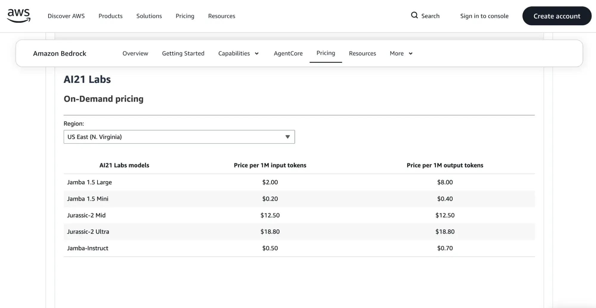 Página de precios de IA de Amazon Bedrock a petición, basada en créditos, que muestra los costes de los modelos de AI21 Labs por cada millón de tokens de entrada y salida