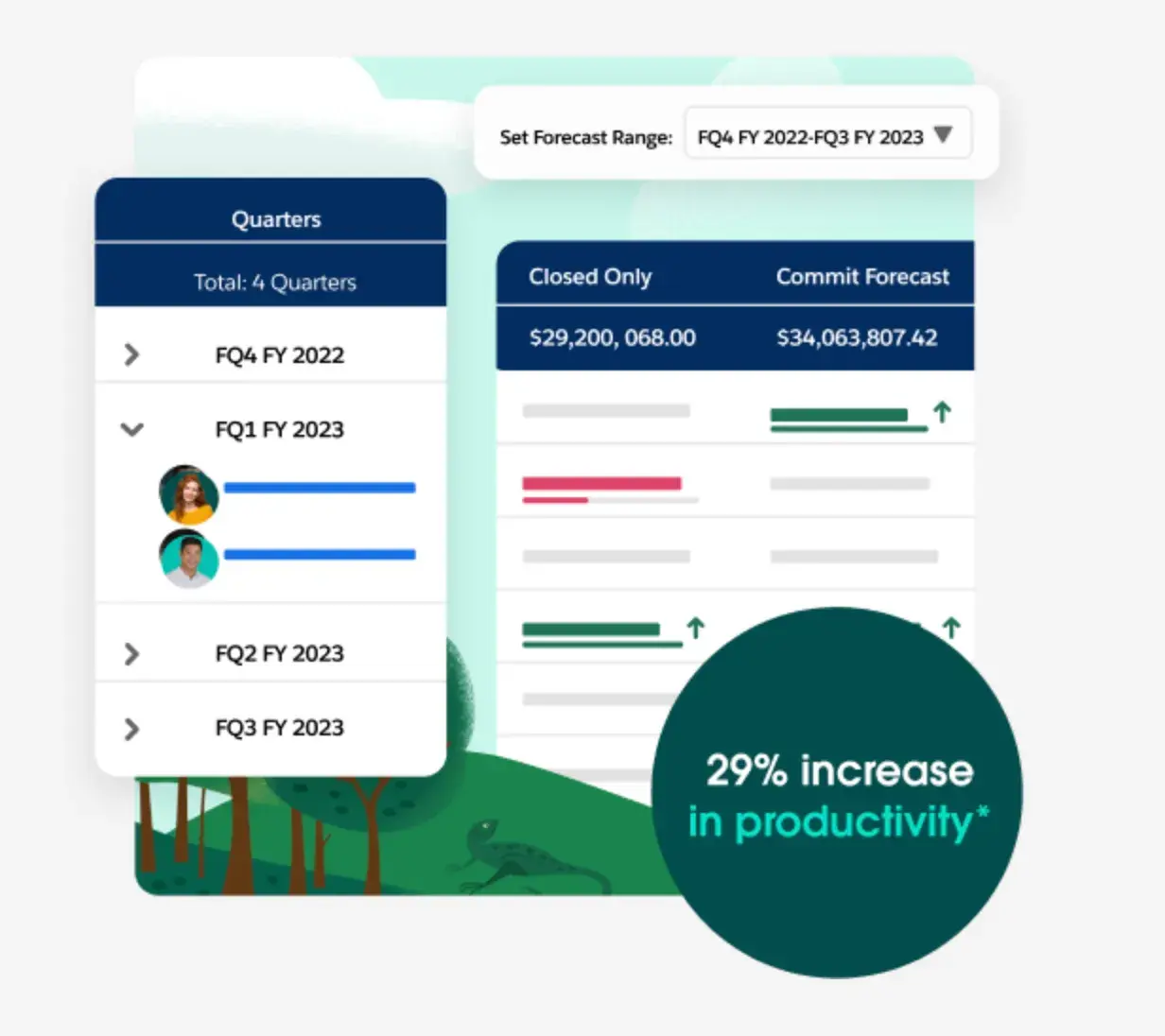 ai cdp: Captura de pantalla de Salesforce