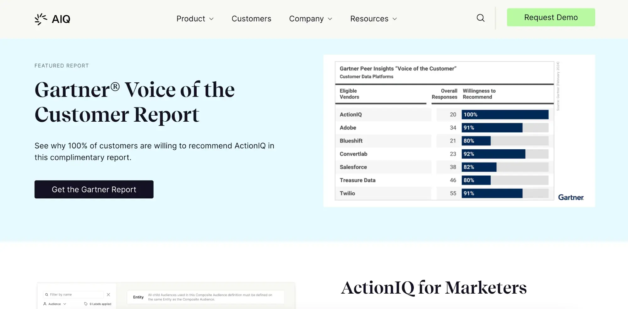 Plataforma de datos de clientes de IA: captura de pantalla de ActionIQ