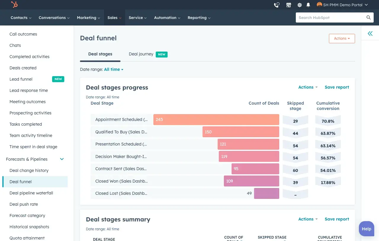 Previsión de demanda con inteligencia artificial con el software de previsión de ventas Hubspot