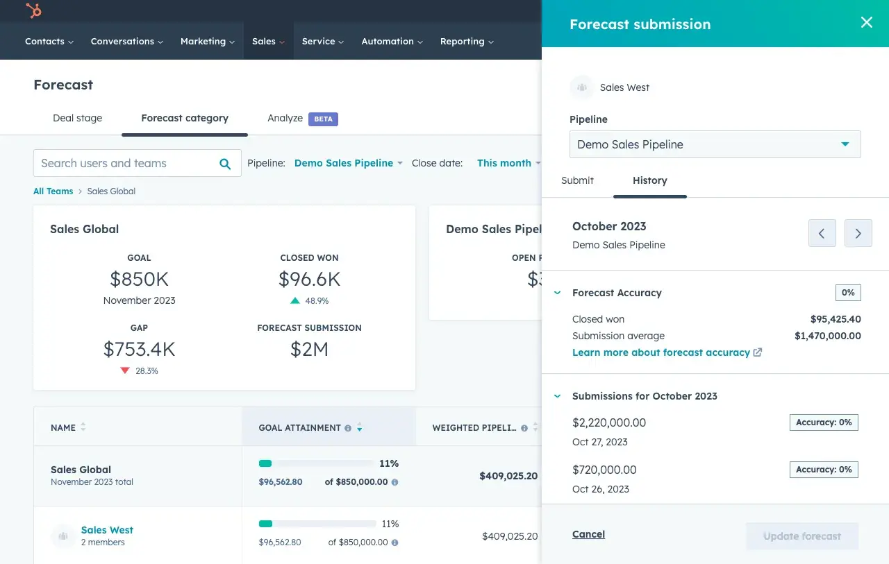 Previsión de demanda con inteligencia artificial con el software de previsión de ventas Hubspot