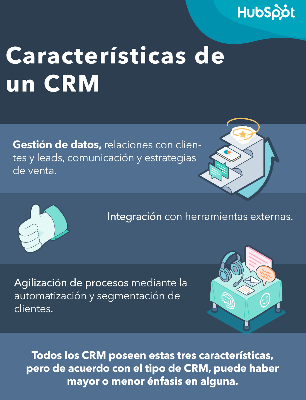 characteristics of a crm
