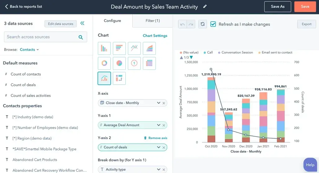 Herramienta de informes analíticos de HubSpot