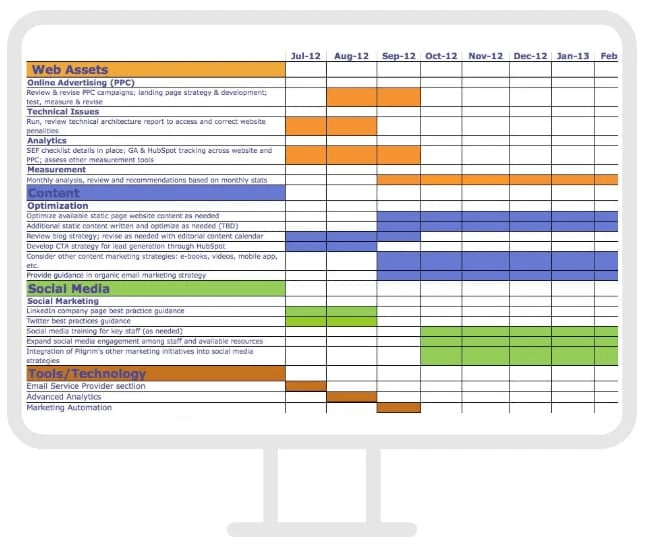 Ejemplo de diagrama de Gantt para una campaña de marketing