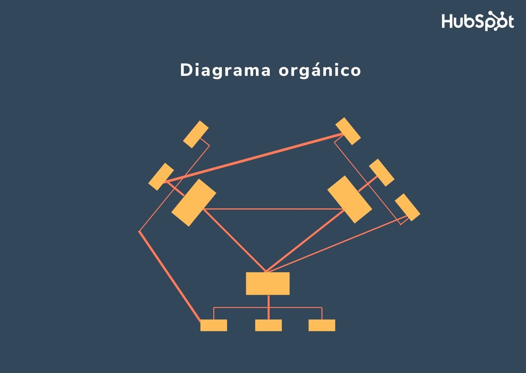 Ejemplo de diagrama organizacional plano