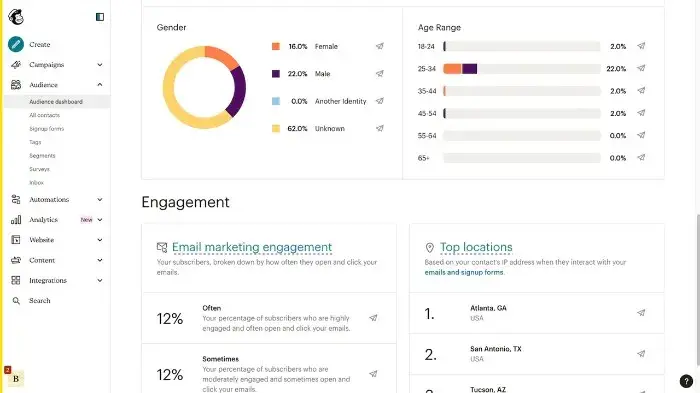 captura de pantalla que muestra los análisis de Mailchimp para email marketing para dentistas