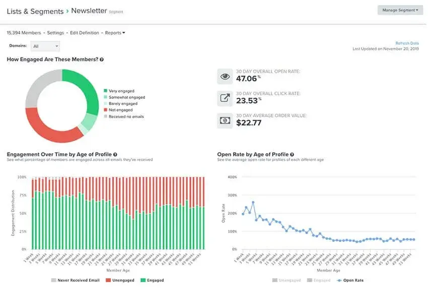 email marketing para ecommerce: klaviyo