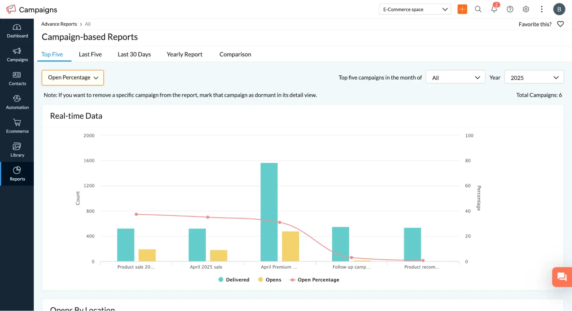 email marketing para ecommerce: zoho campaigns