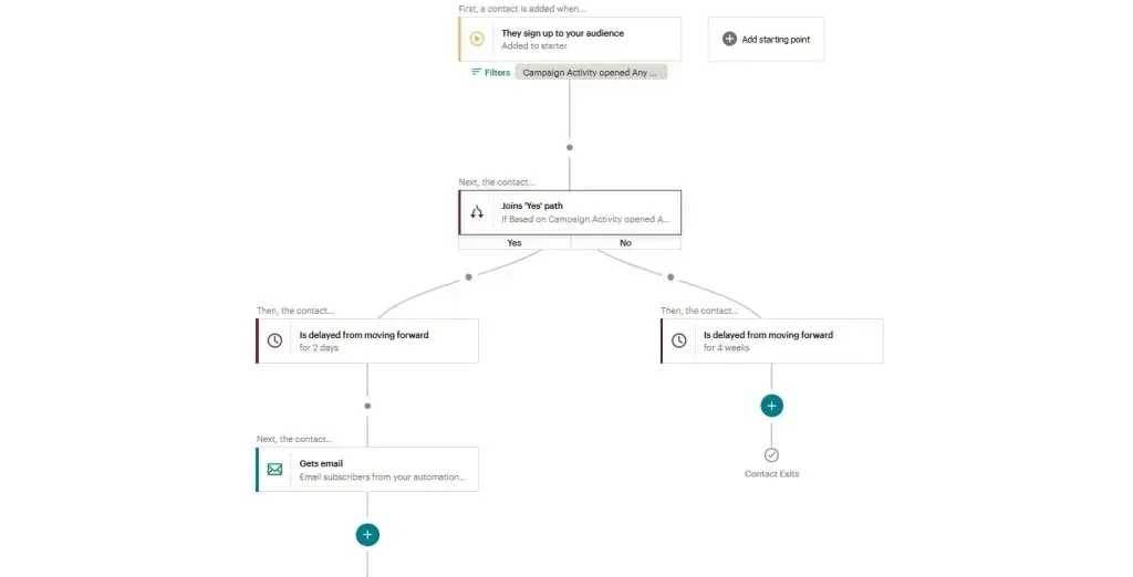 Mailchimp email marketing para educación superior