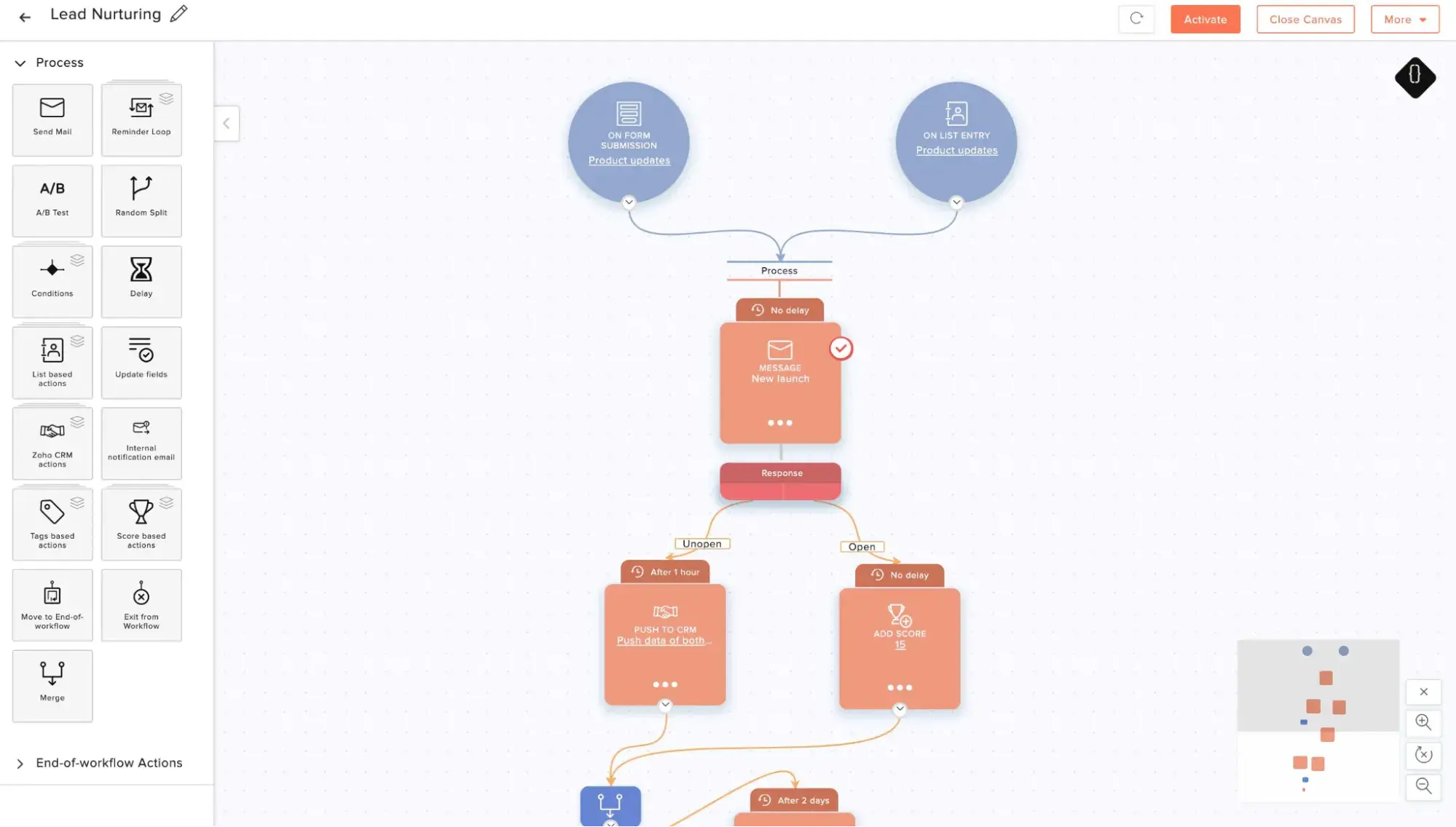 email marketing para la administración de propiedades: Zoho Campaigns