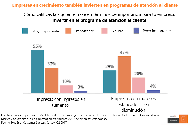 Atención al cliente qué es y cómo mejorarla en 2022