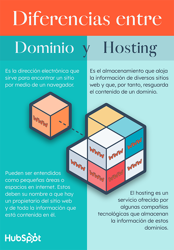 diferencias entre dominio y hosting
