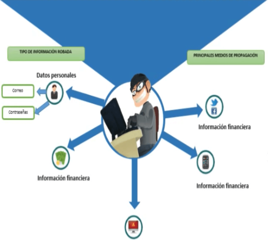 Ejemplo de infografía en Word sobre las operaciones de los hackers