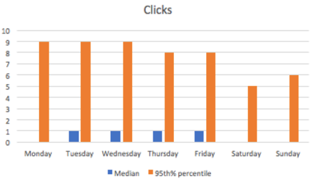 clics en linkedin los dias de semana.png