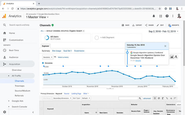 Google Analytics, herramienta para tu marketing de contenidos