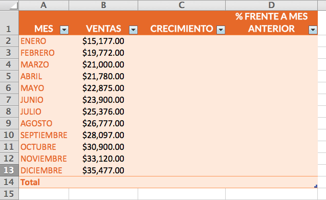Cómo crear un reporte de ventas en Excel paso a paso: crear tabla dinámica
