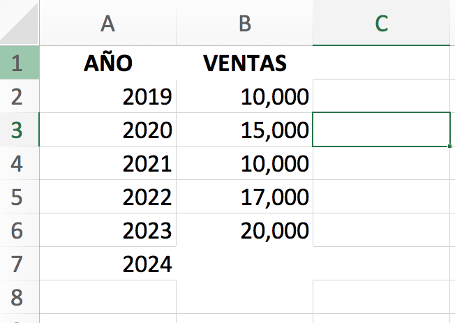 Ejemplos de proyección de ventas en Excel: restaurante