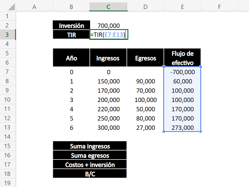 Cómo hacer un análisis costo-beneficio - recopila los datos principales y calcula la TIR