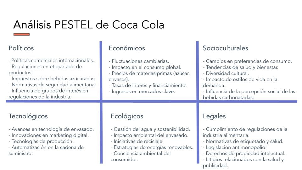 Ejemplos de análisis PESTEL: Coca Cola