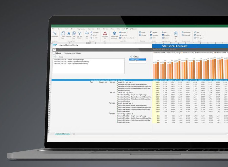 Software de planificación de ventas y operaciones: SAP