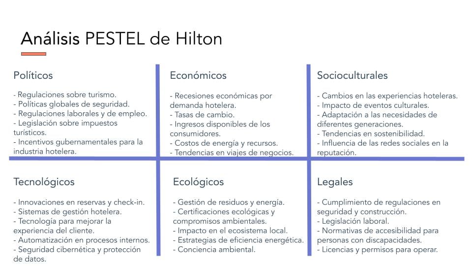 Ejemplos de análisis PESTEL: Hilton