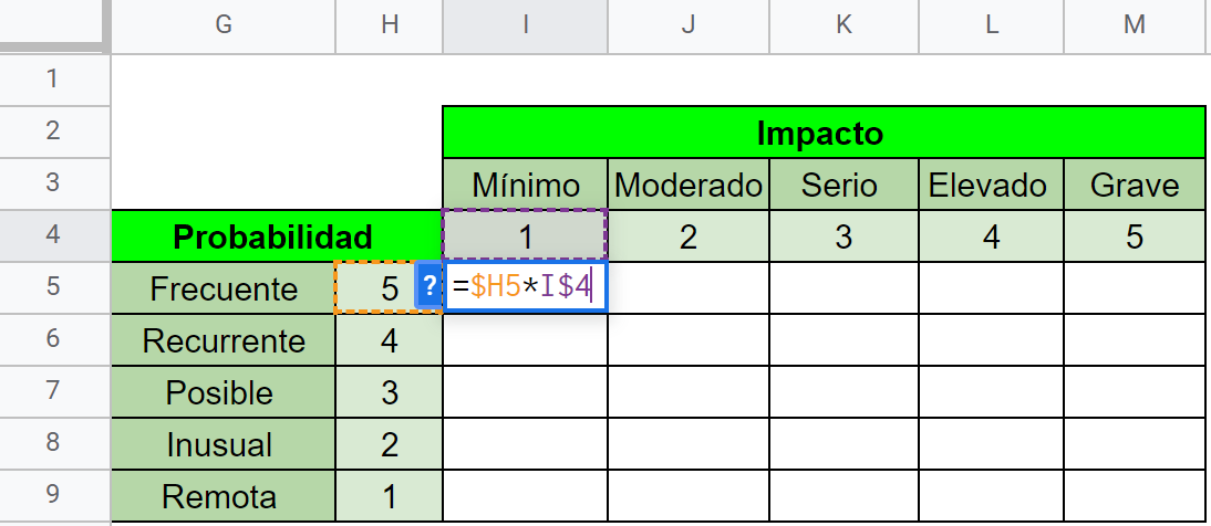 Ejemplo de matriz de riesgos: cómo crear una tabla con escalas de probabilidad e impacto