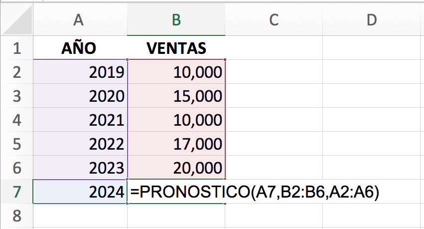 Ejemplos de pronóstico de ventas en Excel: conocido_x