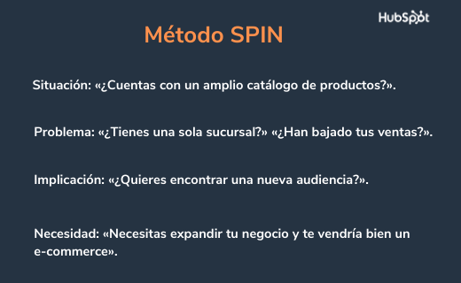 Técnicas de venta SPIN: ejemplo de aplicación
