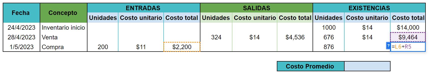 ejemplos de cómo calcular el costo promedio en inventario inicial