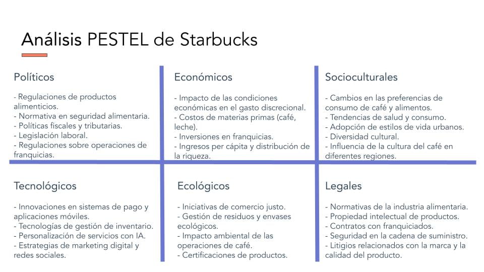 Ejemplos de análisis PESTEL: Starbucks
