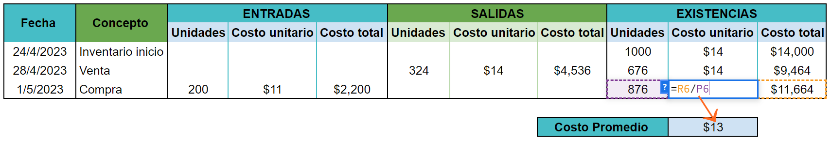 ejemplos de cálculo del costo promedio de las unidades existentes