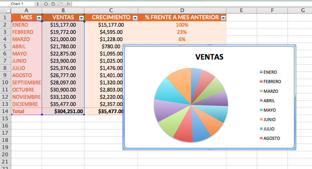 Reporte de ventas en Excel: gráfico circular