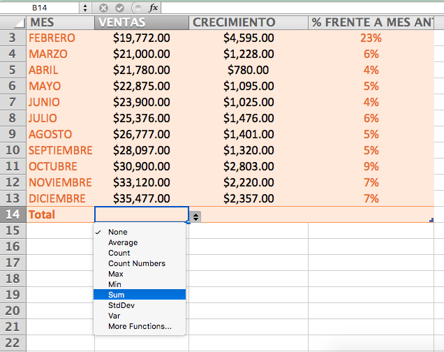 Cómo crear un reporte de ventas en Excel paso a paso: sumar totales de cada elemento