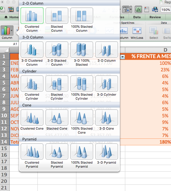 Ejemplos de cómo hacer un reporte de ventas con Excel con diagrama de columnas