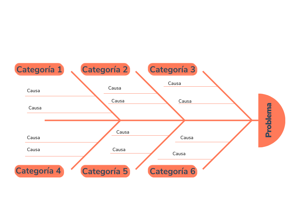 Diagrama De Pescado Para Llenar / El método puede también