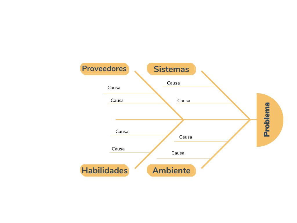 Qué Es El Diagrama De Ishikawa Y Cómo Aplicarlo En Tus Procesos