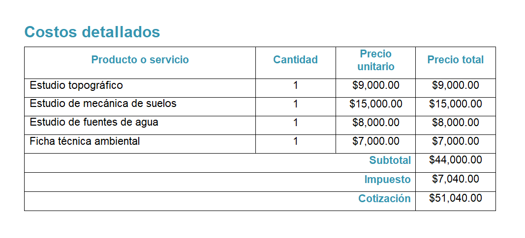 Cómo Hacer Una Cotización Incluye Ejemplos Y Plantilla 8286