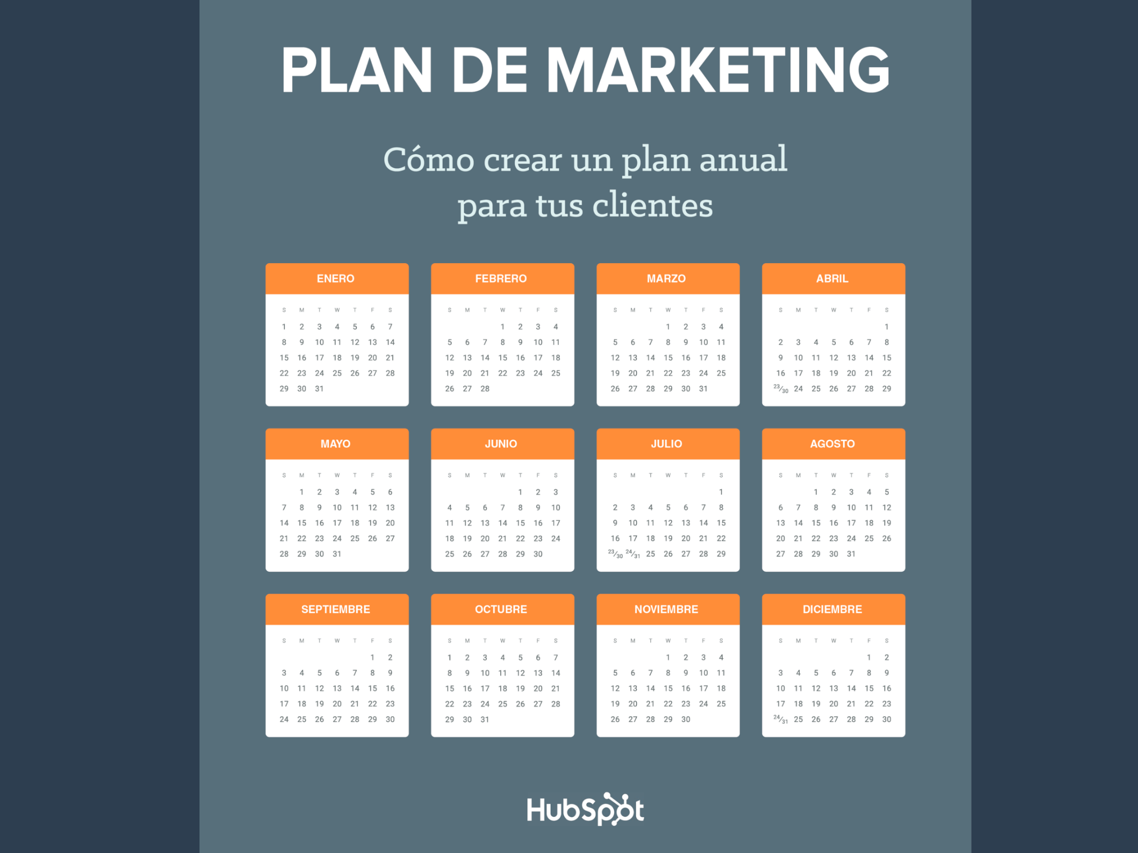 Cómo crear plan de marketing para tus clientes